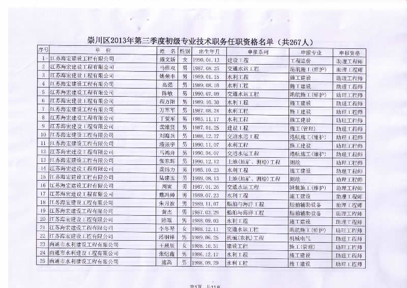 我公司22位員(yuán)工(gōng)順利通(tōng)過初級專業(yè)技(jì)術(shù)任職資格評定